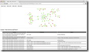 GTgraph